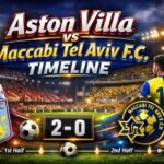 Aston Villa vs Maccabi Tel Aviv f.c. Timeline