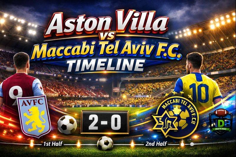 Aston Villa vs Maccabi Tel Aviv f.c. Timeline