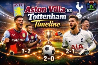Aston Villa vs Tottenham Timeline