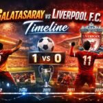 Galatasaray vs Liverpool f.c. Timeline