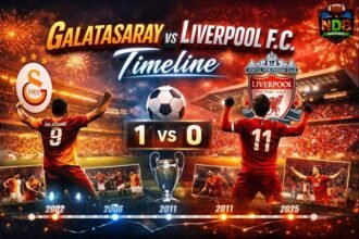Galatasaray vs Liverpool f.c. Timeline
