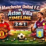 Manchester United f.c. vs Aston Villa Timeline
