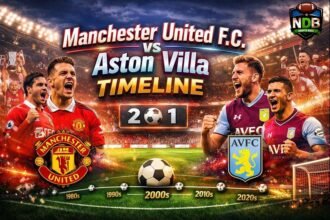 Manchester United f.c. vs Aston Villa Timeline