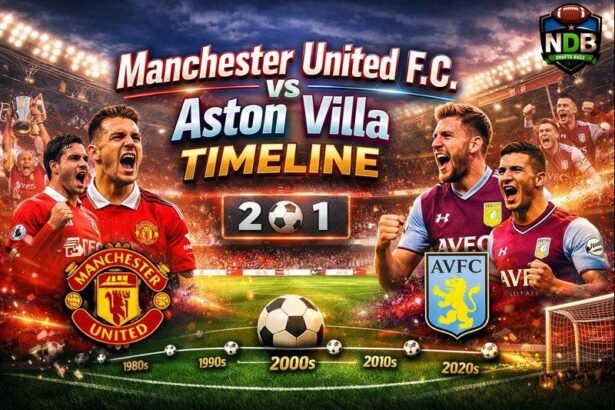 Manchester United f.c. vs Aston Villa Timeline