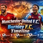 Manchester United f.c. vs Burnley f.c. Timeline