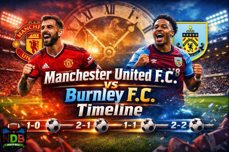 Manchester United f.c. vs Burnley f.c. Timeline