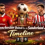 Manchester United f.c. vs Sunderland a.f.c. Timeline