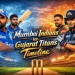 Mumbai Indians vs Gujarat Titans Timeline