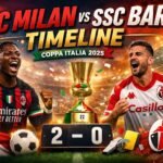AC Milan vs Ssc Bari Timeline