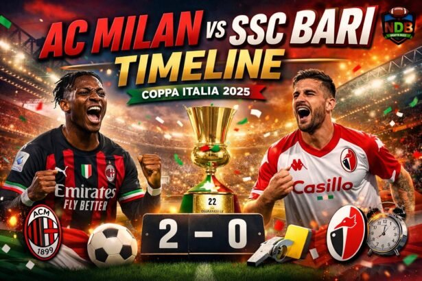 AC Milan vs Ssc Bari Timeline