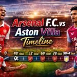 Arsenal f.c. vs Aston Villa Timeline