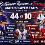 Baltimore Ravens vs Texans Match Player Stats