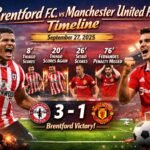 Brentford f.c. vs Manchester United f.c. Timeline