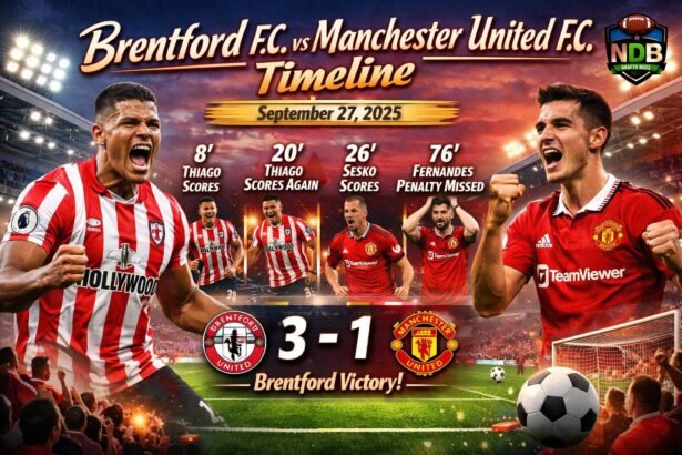 Brentford f.c. vs Manchester United f.c. Timeline