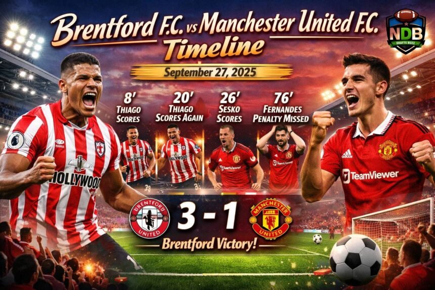 Brentford f.c. vs Manchester United f.c. Timeline