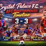 Crystal Palace f.c. vs AFC Bournemouth Timeline