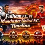 Fulham f.c. vs Manchester United f.c. Timeline