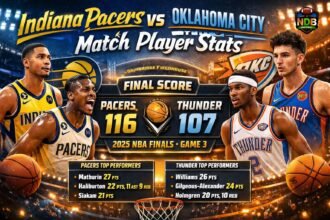 Indiana Pacers vs Oklahoma City Thunder Match Player Stats