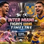 Inter Miami vs Tigres Uanl Timeline