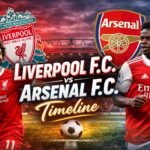Liverpool f.c. vs Arsenal f.c. Timeline