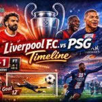 Liverpool f.c. vs Psg Timeline