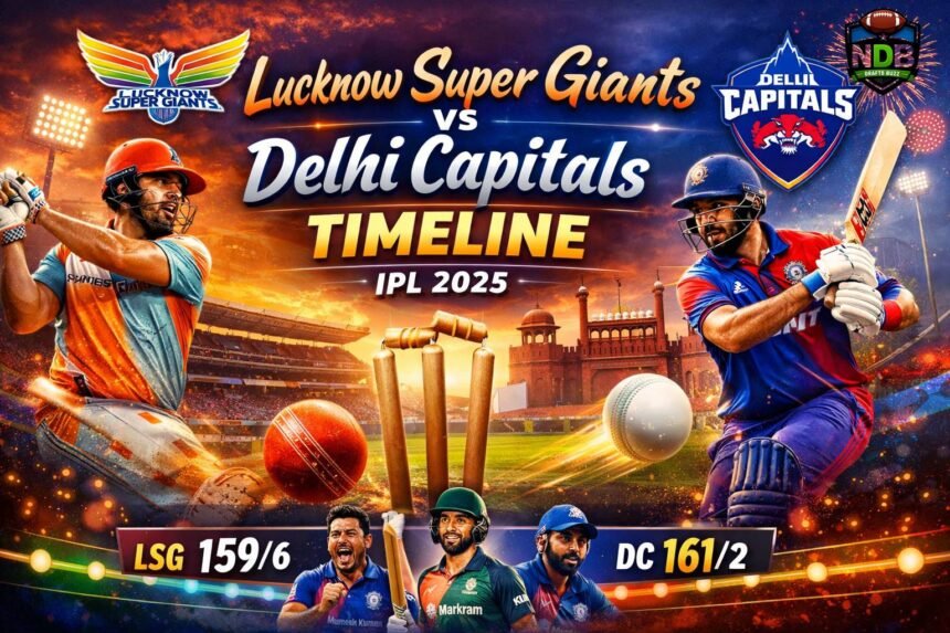 Lucknow Super Giants vs Delhi Capitals Timeline
