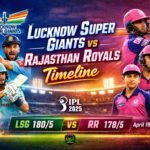 Lucknow Super Giants vs Rajasthan Royals Timeline