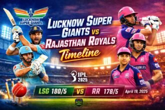 Lucknow Super Giants vs Rajasthan Royals Timeline
