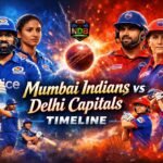 Mumbai Indians vs Delhi Capitals Timeline