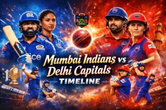 Mumbai Indians vs Delhi Capitals Timeline