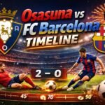 Osasuna vs FC Barcelona Timeline