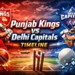 Punjab Kings vs Delhi Capitals Timeline