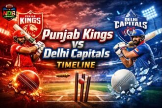 Punjab Kings vs Delhi Capitals Timeline