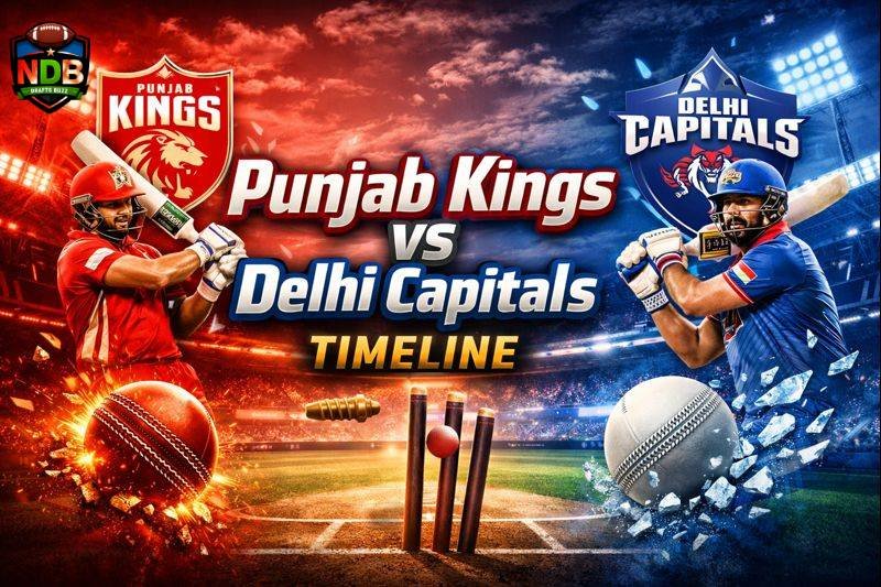 Punjab Kings vs Delhi Capitals Timeline