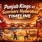 Punjab Kings vs Sunrisers Hyderabad Timeline