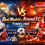 Real Madrid vs Arsenal f.c. Timeline