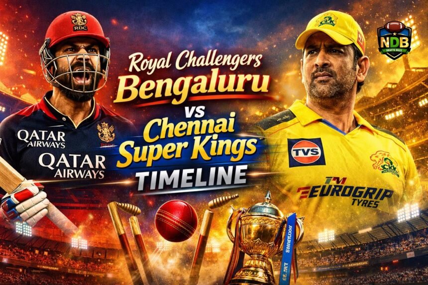 Royal Challengers Bengaluru vs Chennai Super Kings Timeline