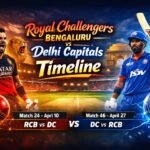 Royal Challengers Bengaluru vs Delhi Capitals Timeline