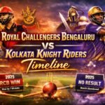 Royal Challengers Bengaluru vs Kolkata Knight Riders Timeline