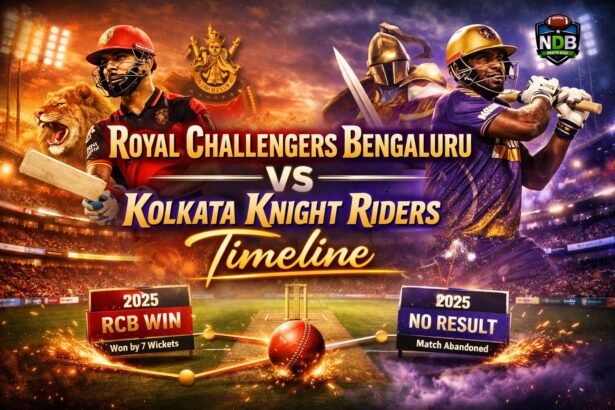 Royal Challengers Bengaluru vs Kolkata Knight Riders Timeline