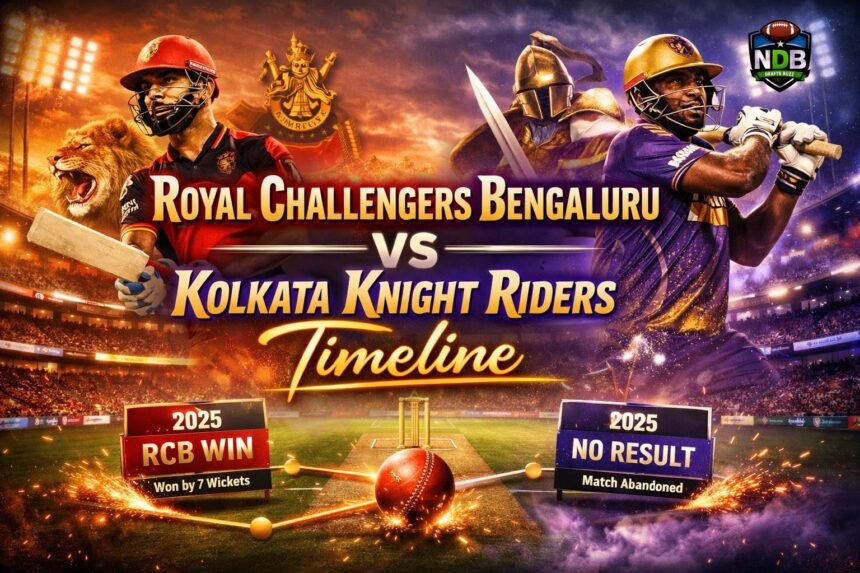 Royal Challengers Bengaluru vs Kolkata Knight Riders Timeline