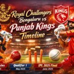 Royal Challengers Bengaluru vs Punjab Kings Timeline