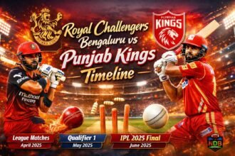 Royal Challengers Bengaluru vs Punjab Kings Timeline