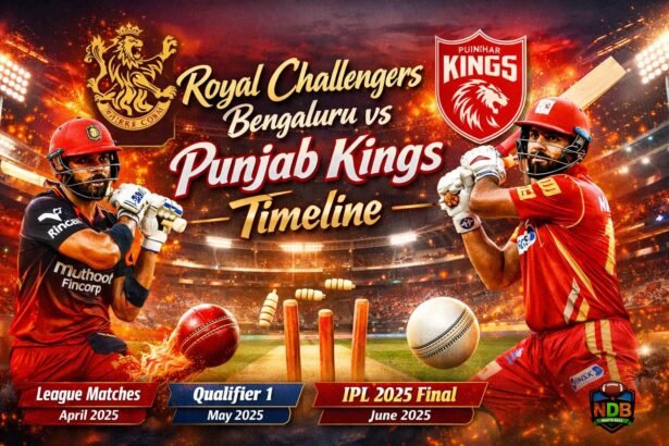 Royal Challengers Bengaluru vs Punjab Kings Timeline