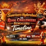 Sunrisers Hyderabad vs Royal Challengers Bengaluru Timeline