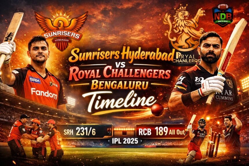 Sunrisers Hyderabad vs Royal Challengers Bengaluru Timeline