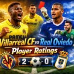 Villarreal CF vs Real Oviedo Player Ratings