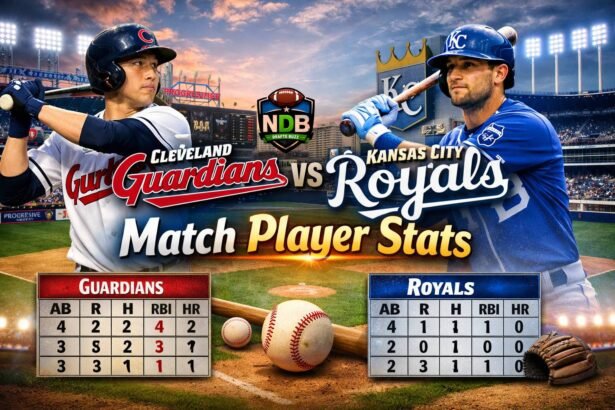 Cleveland Guardians vs Kansas City Royals Match Player Stats