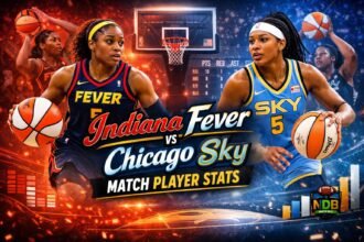 Indiana Fever vs Chicago Sky Match Player Stats