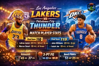 Los Angeles Lakers vs Oklahoma City Thunder Match Player Stats